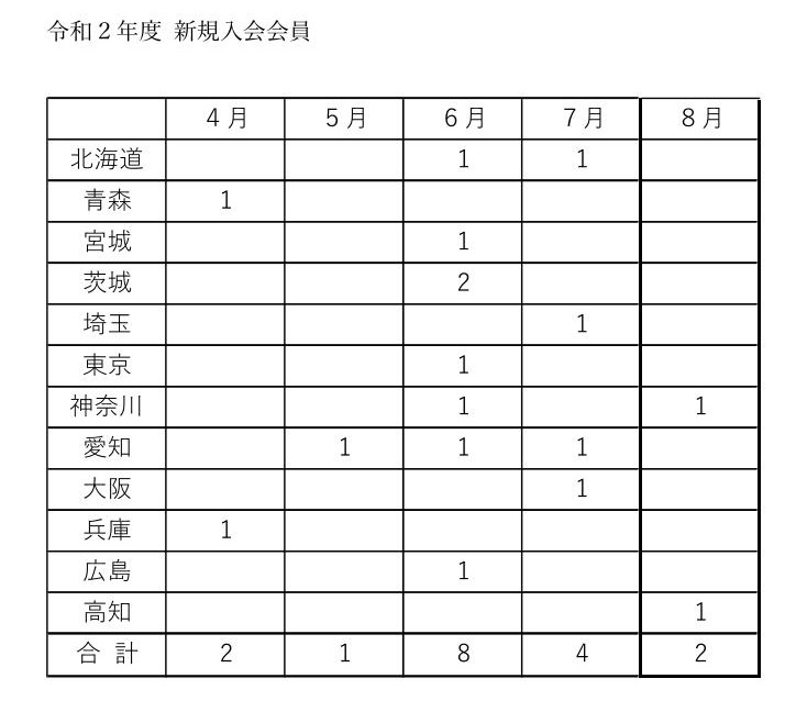 ７月の新規入会状況について