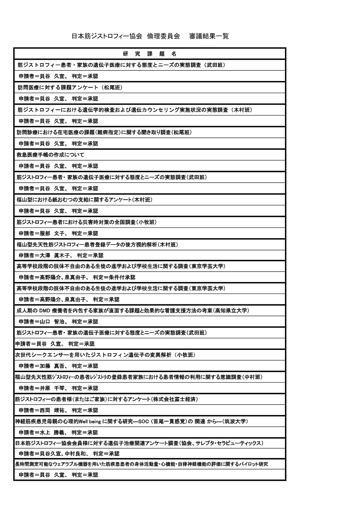倫理委員会　　審議結果一覧-2020-10-07