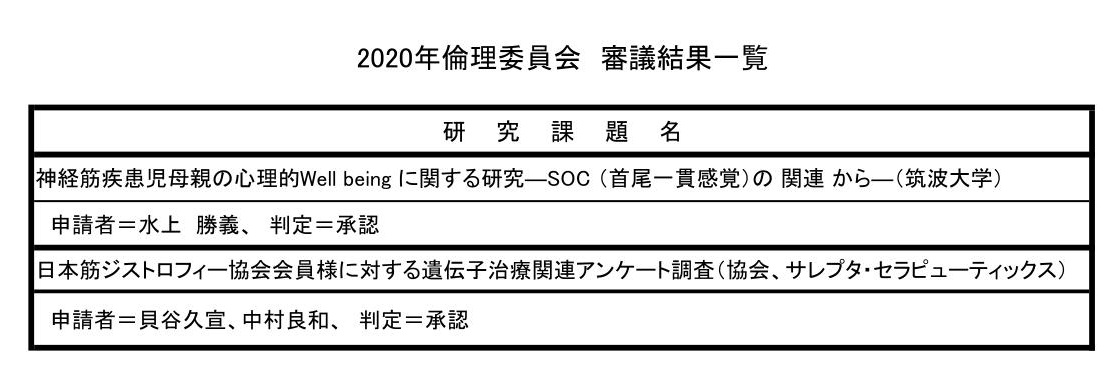 2020年倫理委員会　審議結果一覧の表