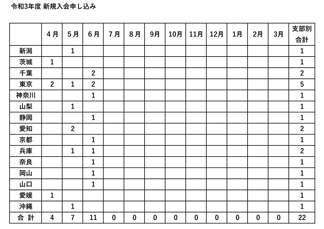 令和３年度　新規入会申し込み