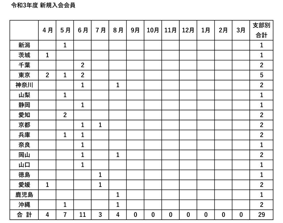 令和３年度　新規入会申し込み