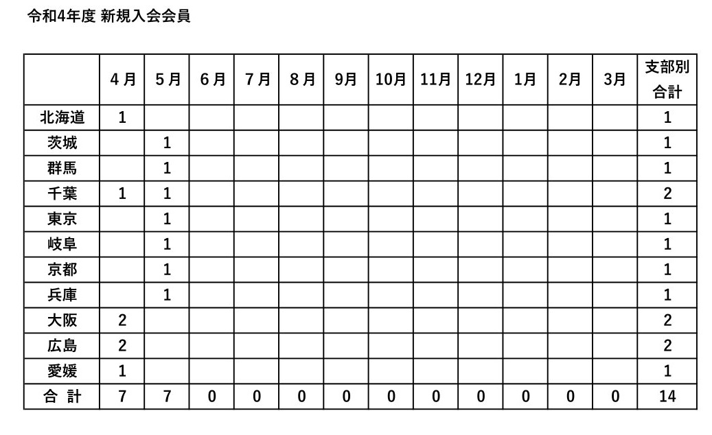 令和４年度　新規入会申し込み