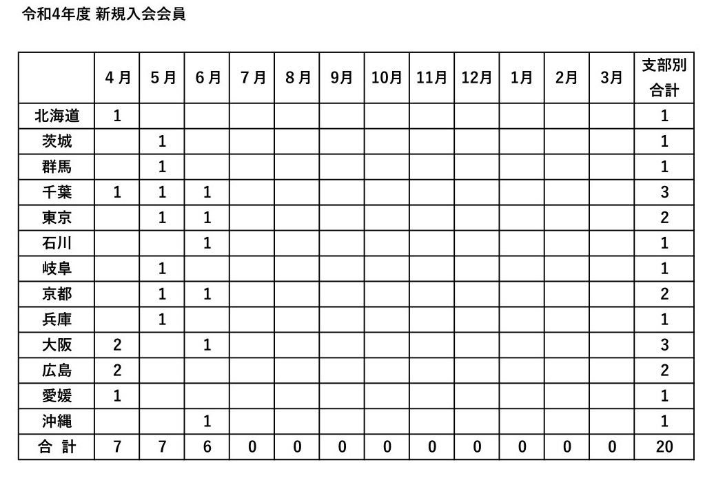 令和４年度　新規入会申し込み