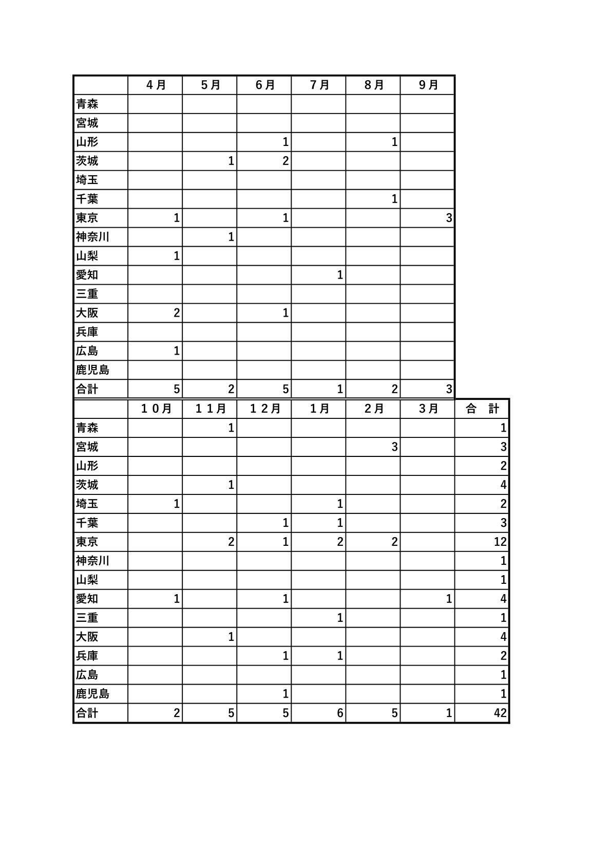 平成２８年度　新規入会会員