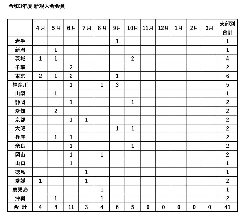 令和３年度　新規入会申し込み