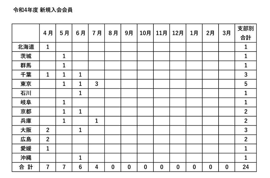 令和４年度　新規入会申し込み