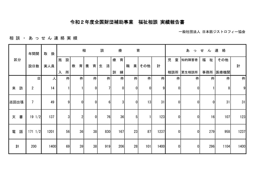 令和２年度相談・あっせん連絡実績調書の表