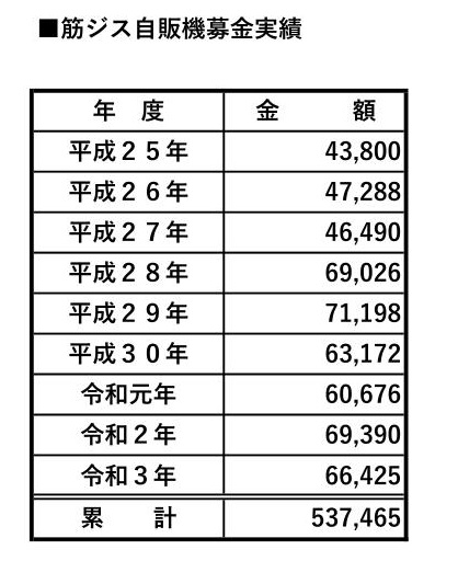 一般社団法人 日本筋ジストロフィー協会のロゴ