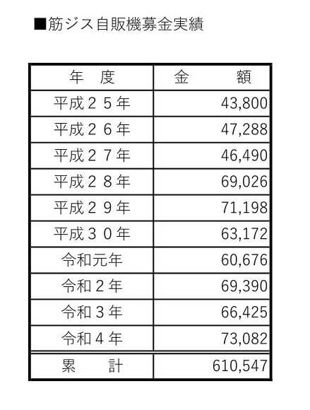 募金実績一覧