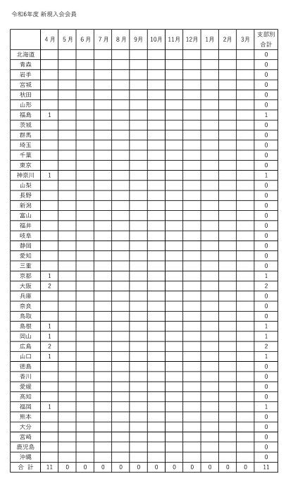 令和６年度　新規入会申し込み