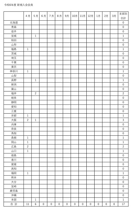 令和６年度　新規入会申し込み