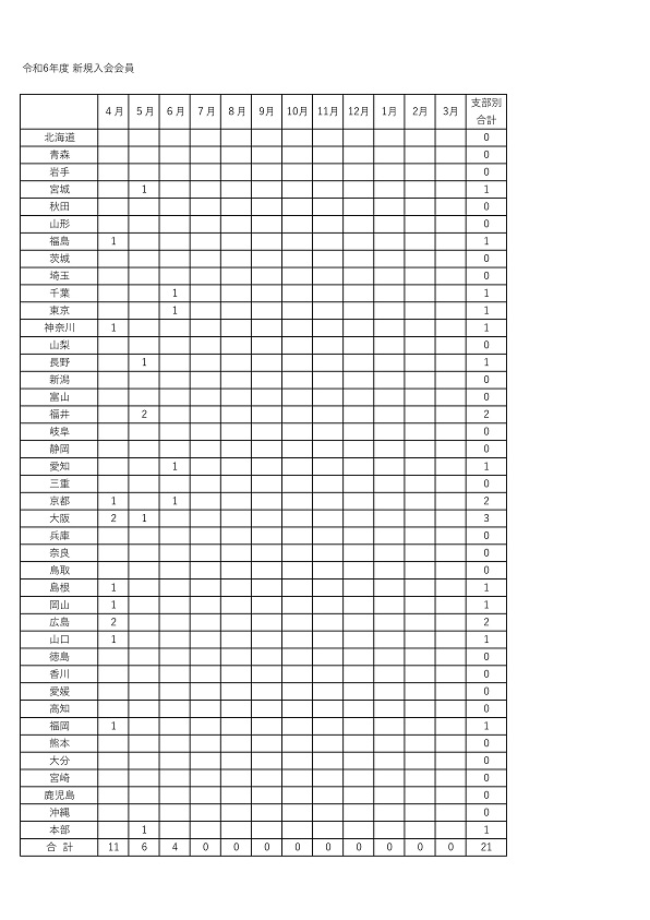 令和６年度　新規入会申し込み