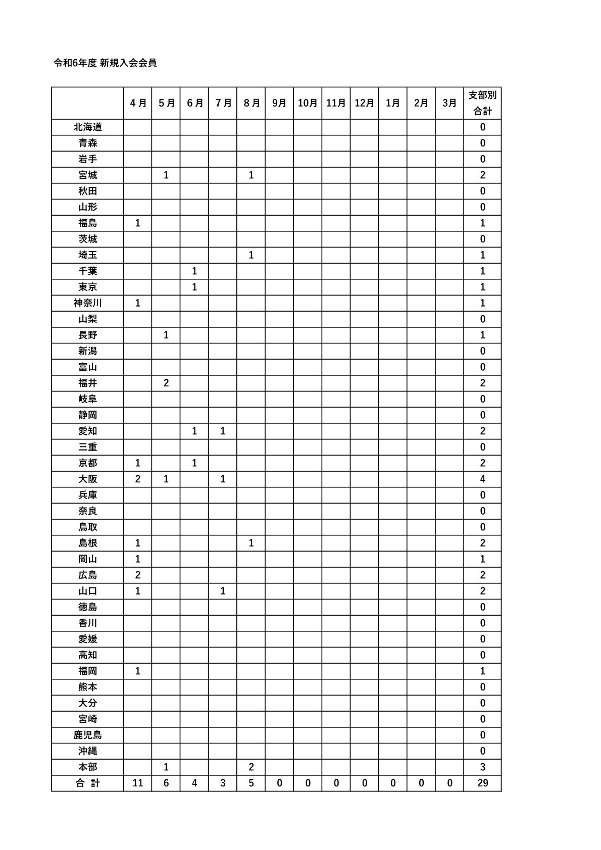 令和６年度　新規入会申し込み