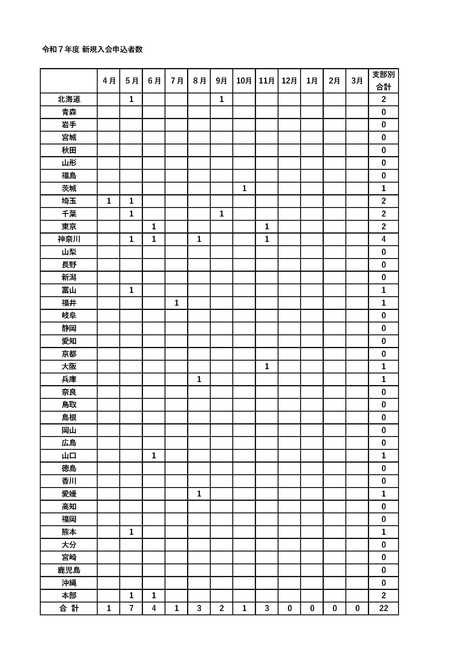 令和年度　新規入会申し込み