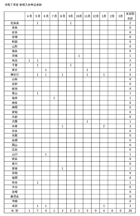 令和7年度　新規入会申し込み