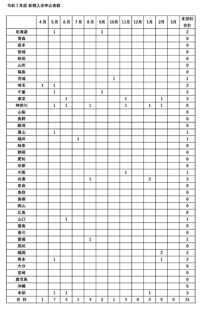 令和７年度　新規入会申し込み